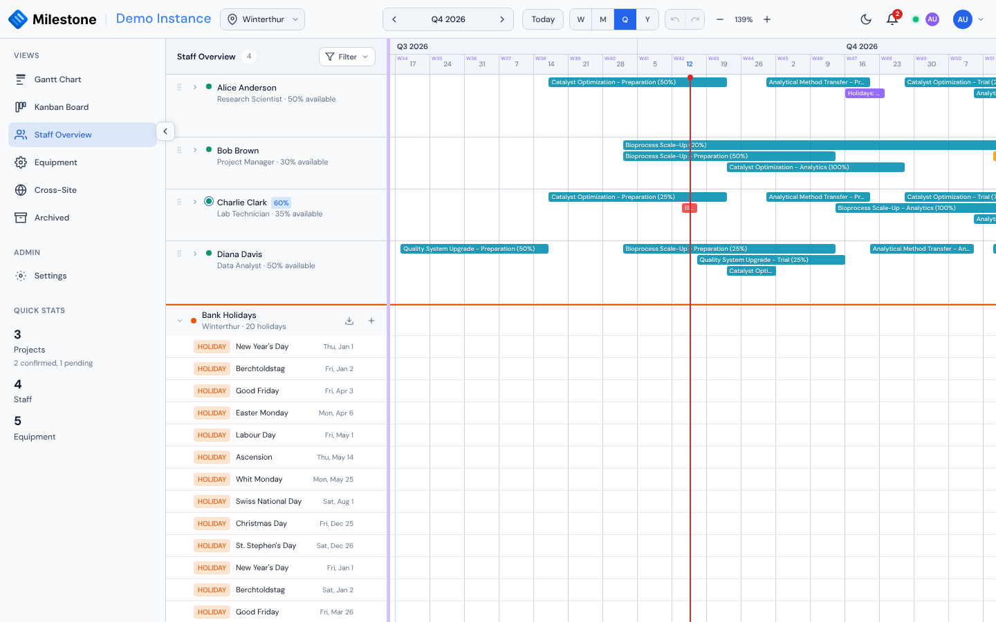 Staff Overview with the Bank Holidays row expanded, listing the site's holidays