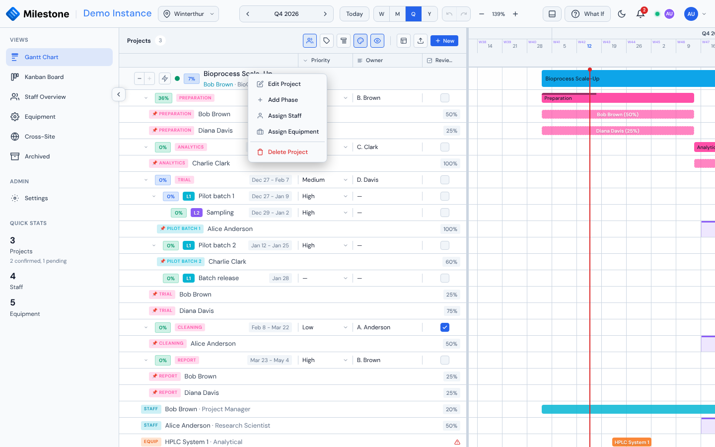 Right-click context menu on a project row